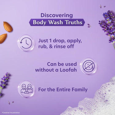 Vivel Fragrant Body Wash, Lavender & Almond Oil Shower Gel, 400 ml Supersaver Refill Pouch, Moisturizing Bodywash, Soft & Smooth Skin, Effective Cleansing, For Women & Men (Pack of 2)